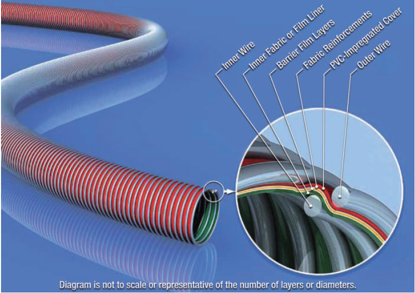 Construction Of Compohose