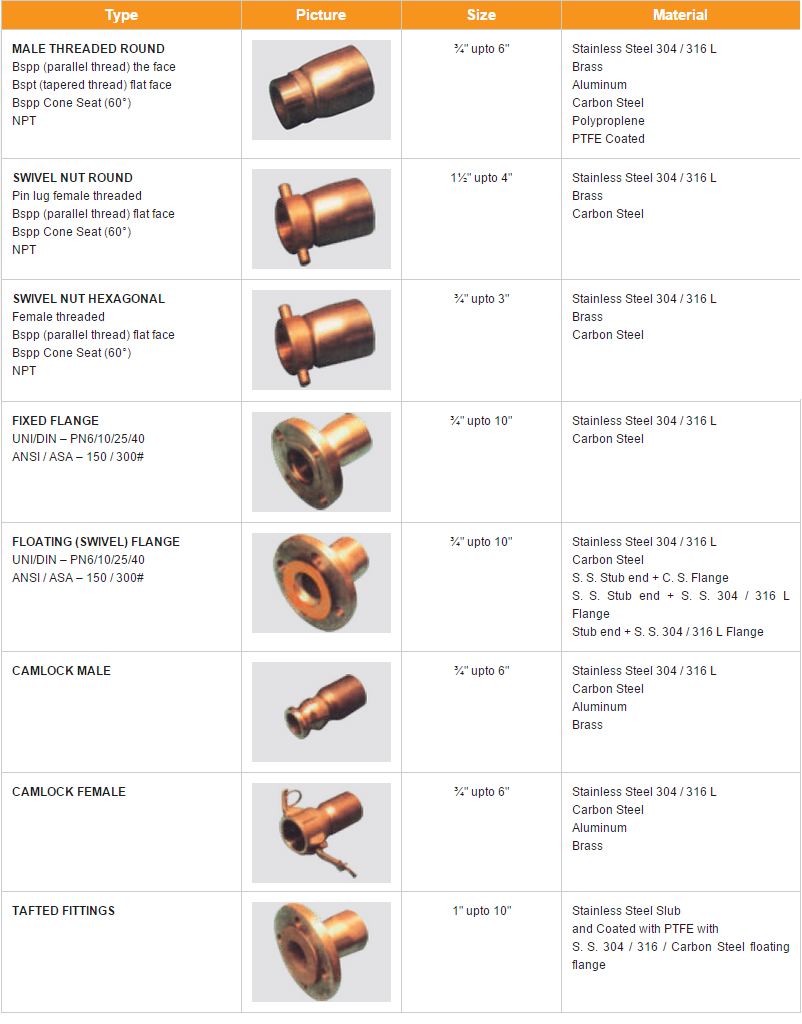 couplings