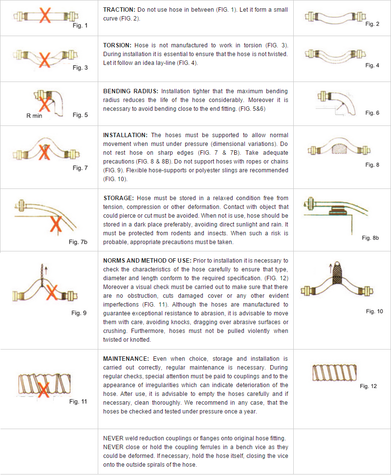 Handling & Maintainance